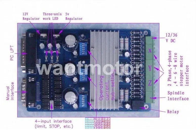 Лидер продаж! Wantai ЧПУ Nema 23 шагового двигателя 57BYGH603 1A 290oz-in + 3 оси драйвер платы TB6560 Пена Лазерная мельница гравер Kit