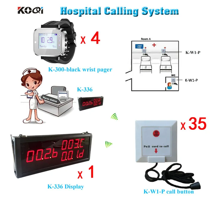 Hospital Wireless Nurse Call Bell System For Patient Nurse Call In Time