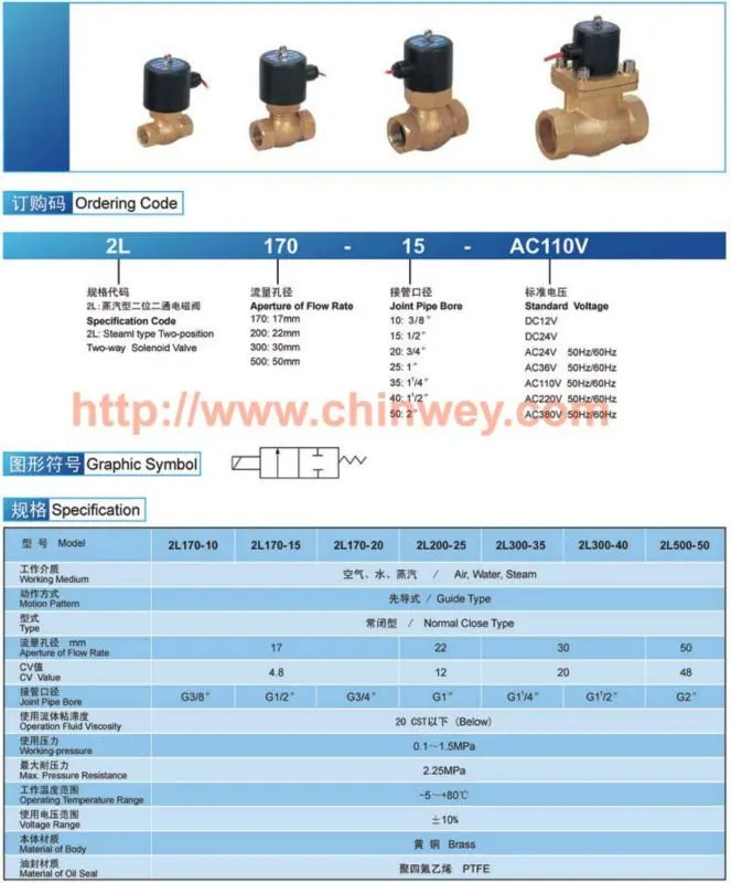 G3/4 ''2L(по ТИХООКЕАНСКОМУ летнему времени США) соленоид СЕРИИ предохранительный клапан(тип пара) две позиции с подкладкой 2L170-20