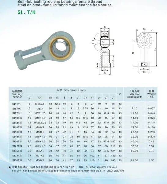 Тяги SI12T/K PHS12A GIR12UK женский резьбовое шаровое соединение