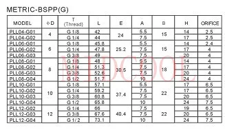 Быстрый разъем PLL8-G02 полиуретан шланга l типа 8 мм 1/4 BSPP Каскадный локоть нейлон трубы совместного пневматические установки