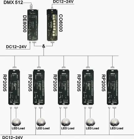 Светодиодный источник питания 3 усилитель каналов вход DC12-24V постоянное напряжение Одноканальный выход