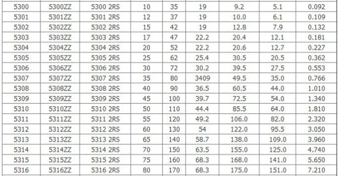 4 шт. высокоскоростной подшипник 5305-2RS 25*62*25,4 двухрядные Радиально-упорные шарикоподшипники 5305 3305 2RS 25x62x25,4 мм
