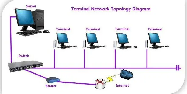 Атс равно. Тонкий клиент терминальный сервер. Сеть тонких клиентов. Схема thin client. 2003 Терминал тонкий клиент.