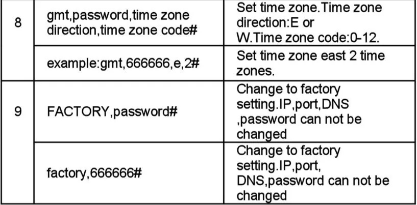 DYEGOO 4G Автомобильный gps трекер GT02A 4 GSM полоса Авто Мотоцикл Отслеживание в реальном времени через Google(sim-карта не предоставляется