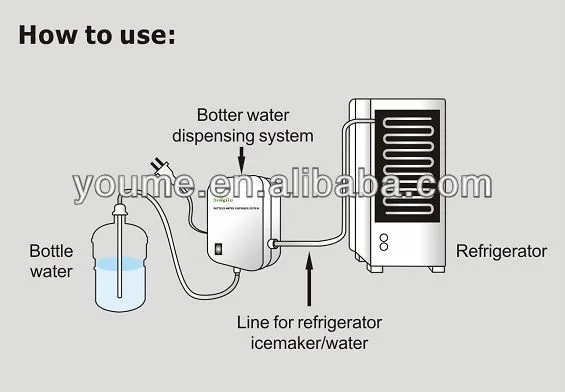 Singflo BW4003 новая система Диспенсера для бутилированной воды, насос для кофе, Электрический водяной насос для бутылок