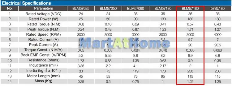 180 Вт 1.71n.mleadshine ЧПУ бесщеточными комплект-сервопривод ACS606 и 180 Вт 36 В DC 20A Servo Двигатель # sm409 @ SD