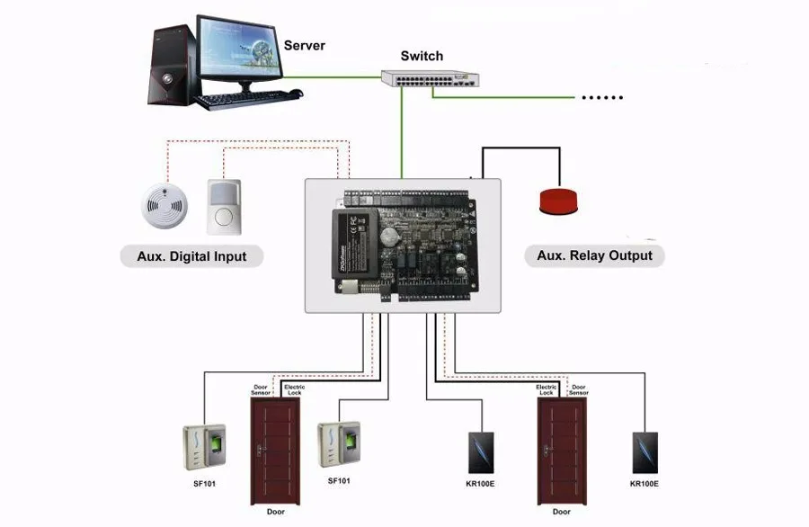 C3-200 двухдверная система управления доступом+ Keyapd 125 кГц KR102E rfid Считыватель Rfid карта контроля доступа НЕТ NC Электрический ударный замок