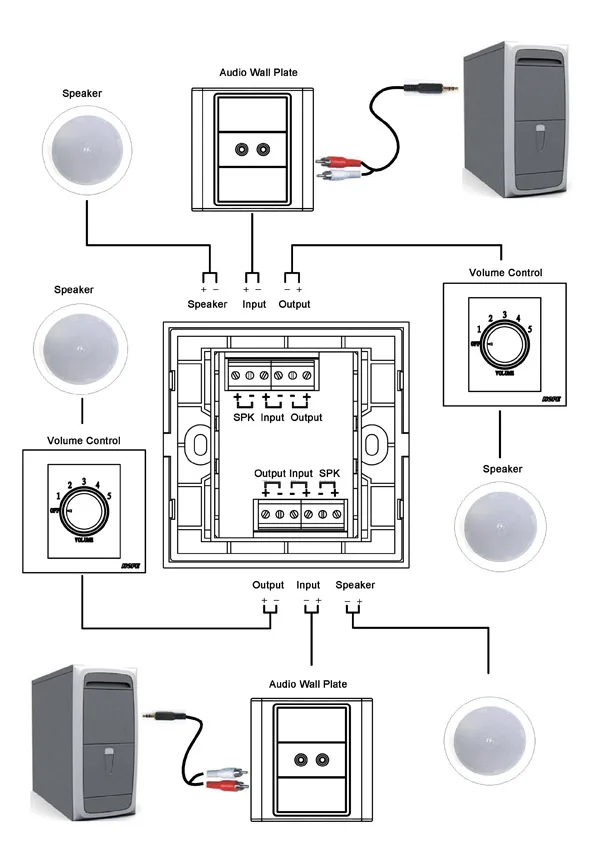 wall mount volume control for speakers