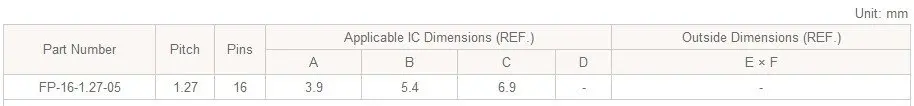 SOP16 so16 SOIC16 fp-16-1.27-05 Enplas IC Тесты burn-в гнездо адаптера Программирование 3.9 мм Ширина 1.27 мм шаг