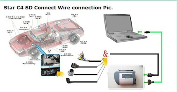 21 язык MB Star C4 SD Подключение компактный 4 wifi и C4 SD Подключение к ноутбуку D630 с,12 программным обеспечением
