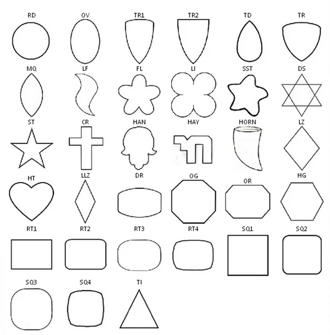 2-shape chart