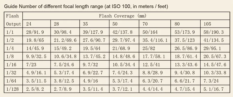 Светодиодная лампа для видеосъемки YONGNUO YN565EXII YN-565EX II Беспроводной Slave ttl Вспышка Speedlite для Canon 450D 500D 550D 600D 650D 1000D 1100D