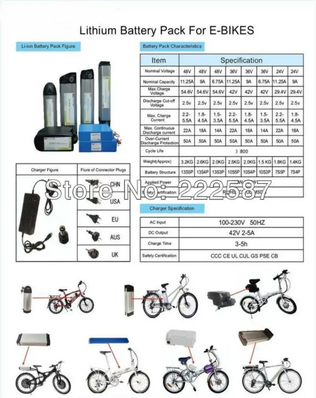 48 v 16ah электрический велосипед батареи 48 Вольт 15ah ПВХ 2200 мА* ч), 48 v 500W 750W 1000W ионно-литиевая аккумуляторная батарея с зарядным устройством