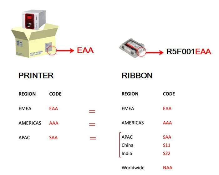 Evolis RCT023NAA черная стандартная монохромная лента кассета 2000 принтов для Китая Zenius Primacy Elypso