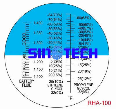 Propylene Glycol Refractometer Chart