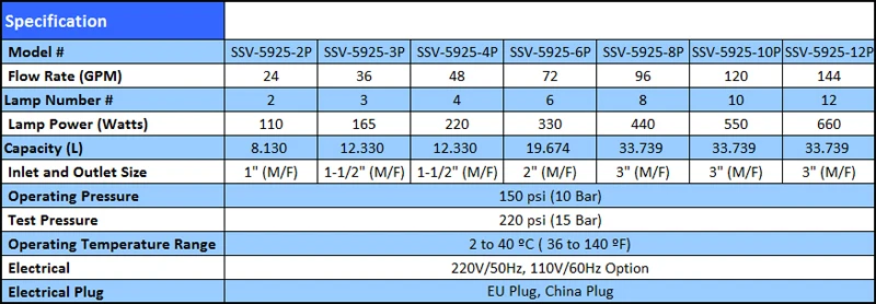 Egoes 24 gpm УФ дезинфекционный стерилизатор