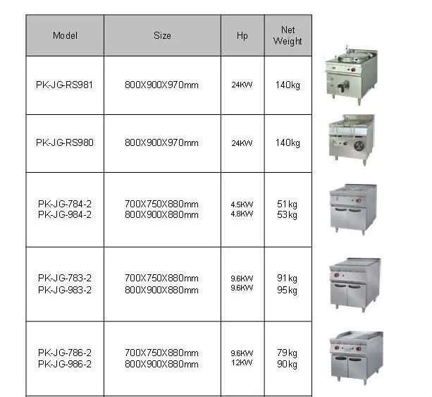 Pkjg-784.2 газ водяной бане с кабинетом, серии 700, для коммерческих Кухня