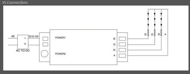 2,4 Ghz RF светодиодный RGB сенсорный контроллер, DC12-24V вход, 6A* 3 канальный выход