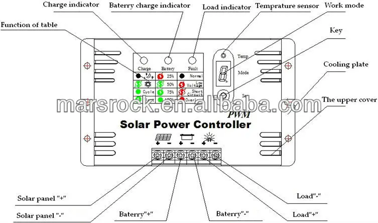 10A 48V PWM контроллер солнечного заряда с металлическим корпусом, светодиодный цифровой дисплей, компенсация температуры, работоспособный для домашней системы и светильник