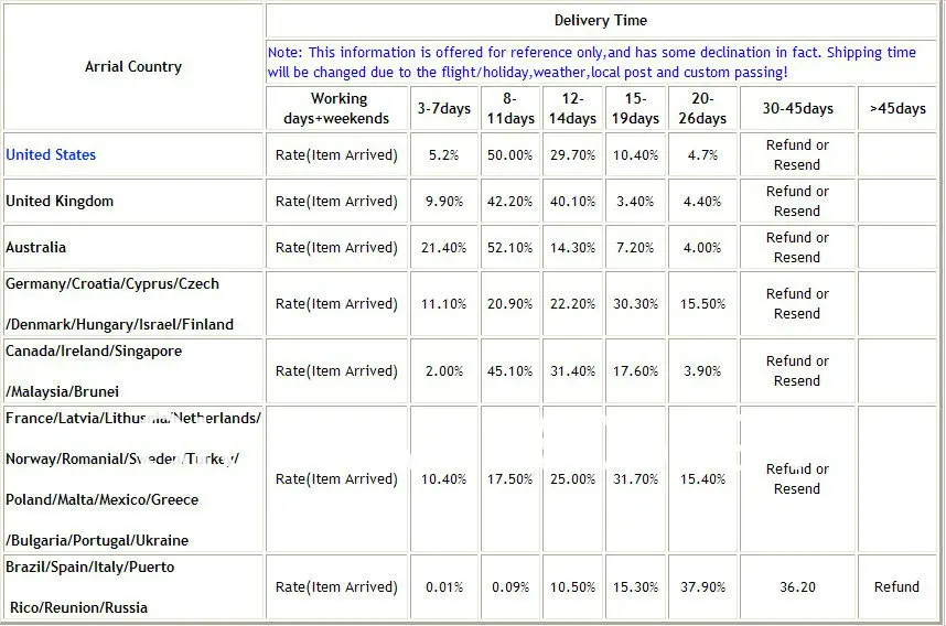 arrival time.jpg_.webp