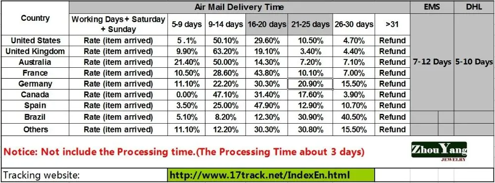 Delivery time.jpg_.webp