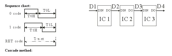 100 шт. DC12V WS2811 светодиодный пиксельный узел, с прозрачной провода; Размер: L26mm* W18mm* H22mm