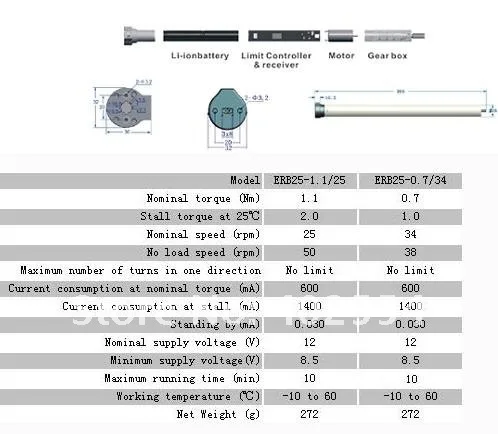 ERB25 Солнечный и аккумуляторный двигатель, диаметр 25 мм, перезаряжаемый Аккумуляторный мотор, включая зарядное устройство и солнечные панели