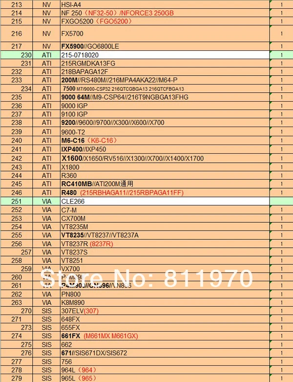 Набор трафаретов BGA с прямым нагревом для ноутбука, 170 шт, набор трафаретов для пайки BGA