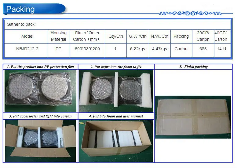 NBJD212-2 200mm 2light C bracekt packing