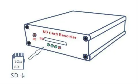SD