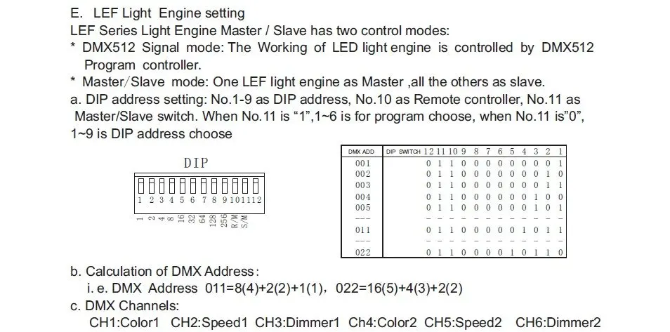 20 Вт волоконно-оптический осветитель с DMX512 функция, с Дистанционный пульт управления