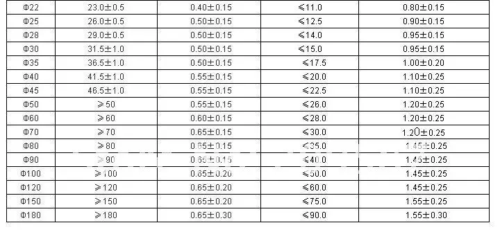 45 мм диаметр. Диаметр Термоусадочная трубка Термоусадочные трубки 1 м 3.28ft красного цвета