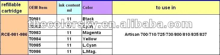 RCE-981-986) многоразовый чернильный картридж для Epson T0981-T0986 98 ремесленника 700 710 725 730 800 810 835 837