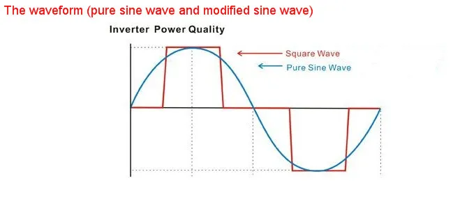 waveform