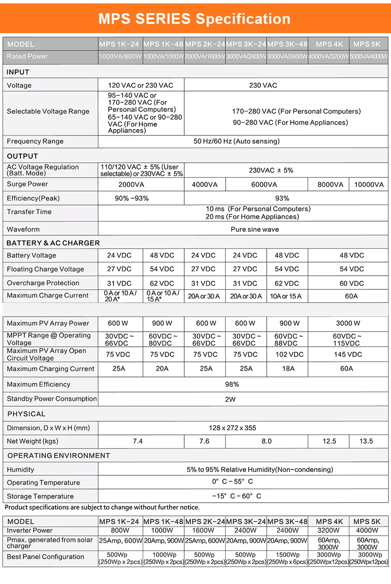 Солнечный инвертор 1KVA 24V 220 V/230VAC 50/60HZ с 25A со слежением за максимальной точкой мощности солнечное зарядное устройство и зарядное устройство для аккумулятора с немодулированным синусоидальным сигналом Гибридный инвертор