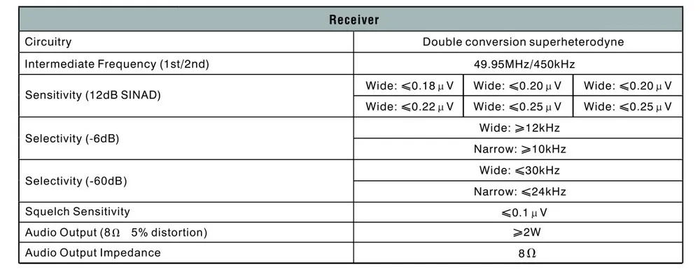 Midland 30 Вт 100CH VHF/UHF рюкзак радиостанции/мобильный трансивер со встроенной 10Ah перезаряжаемой батареей для полиции, Tourisim