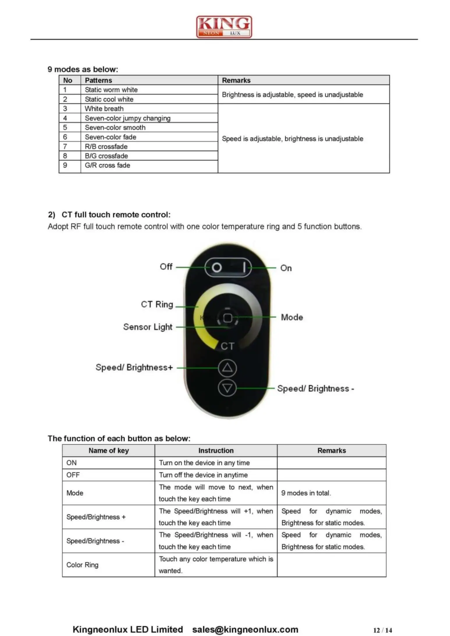 RF удаленный контроллер WIFI RGB и диммер, CT контроллер управляемый Android или IOS система телефона, iPhone, планшетных ПК