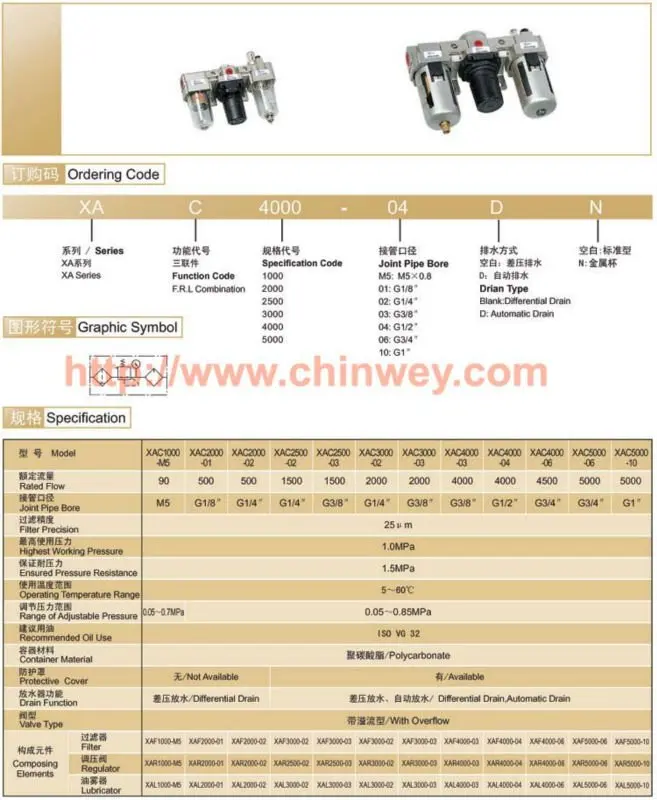 G3/4 "XAC5000-06 FRL (фильтр-регулятор смазки) сушить на воздухе Комбинации SMC Конституция
