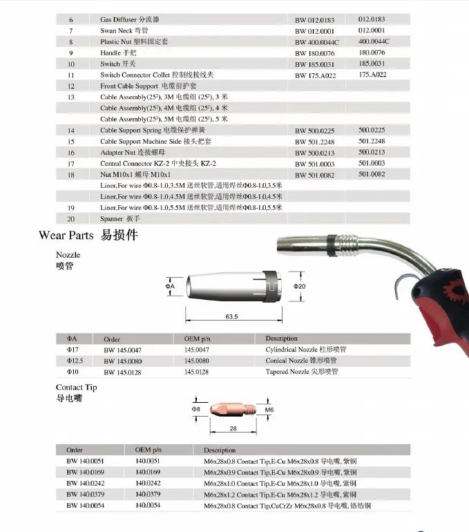 E-cu Контактный наконечник миг факелы расходных BINZEL 24KD M6 * 28 1.0 мм Совет, 20 шт./лот Бесплатная доставка