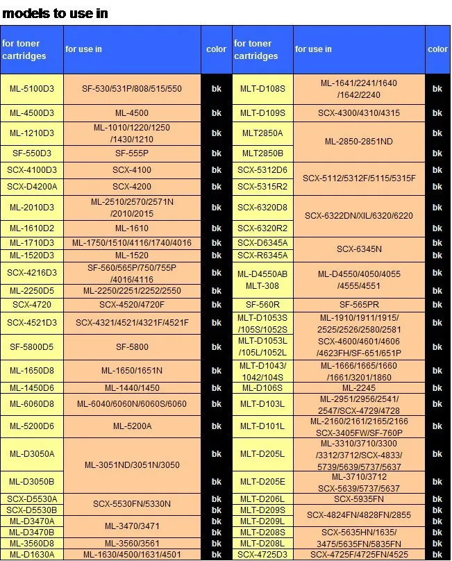 TPSMHD-U) черный лазерный принтер Тонирующая пудра для samsung SCX4725D3 SCX4725 SCX4725F SCX4725FN SCX4525 картридж 1 kg/bag freefedex