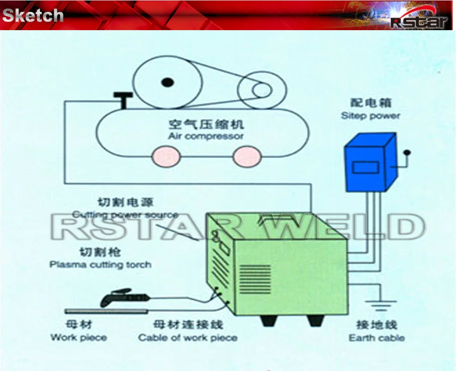 Специальное предложение распродажа Solda плазменной резки факел с 110 v/220 v Цифровой дисплей тип 50a плазменной резки