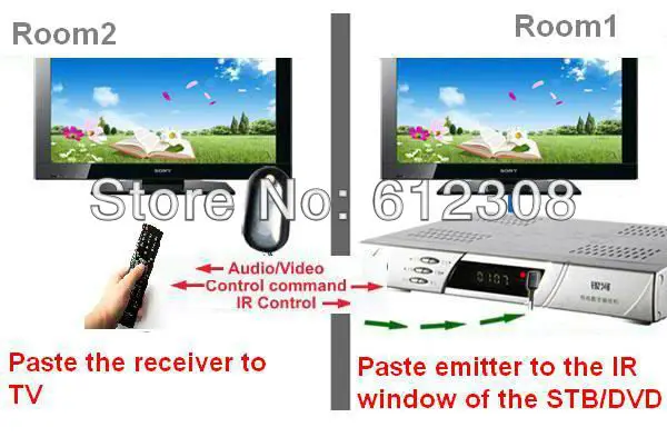 NB201 проводной домашней AV ТВ аудио-видео передатчик отправителя приемник ИК инфракрасный повторитель адаптер Extender W/1 излучатель 2 приемник
