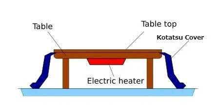 Японский стол Kotatsu, квадратный, 80 см, грецкий орех, азиатская мебель для дома, для гостиной, современный, низкий, с подогревом, из твердой древесины, дизайн стола