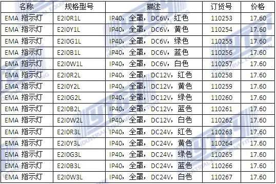 [SA] импорт EMA Индикатор 22 мм Полное покрытие E2I0* цвет красный, желтый синий и белый светодиодный DC6/12/24V-10PCS/лот