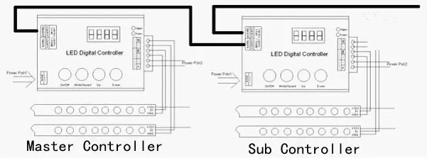 DC5-24V WS2811/WS2812b/WS2813 пикселей RGB Светодиодная лента пульт дистанционного управления Встроенный 133 видов световой эффект Максимальная нагрузка 1024 пикселей IC