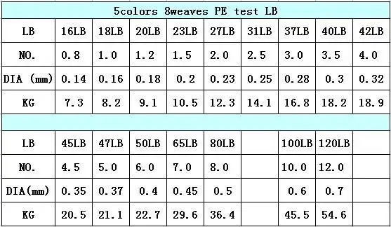 4 цвета PE лески, 8 Переплетается 300 м PE плетеная леска 16 18 20 23 27 31 37 40 42 45 47 50 65 80 100 120LB