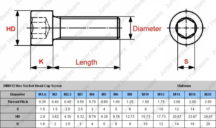 2mm X 0 40 X 5mm DIN 912 Stainless Steel SOCKET HEAD CAP Screws A2 M2 