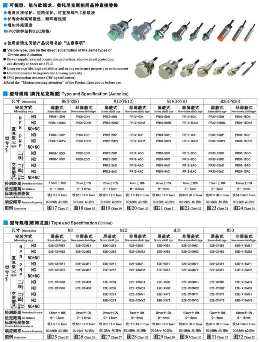 Индуктивный сенсор E2E-X5MY1 2 провода без AC110-220V расстояние обнаружения 5 мм датчик приближения сенсор переключатель