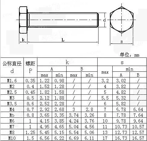 Wkooa M6* 50 болты с шестигранной головкой самоготовая ранг 4,8 100 шт./лот